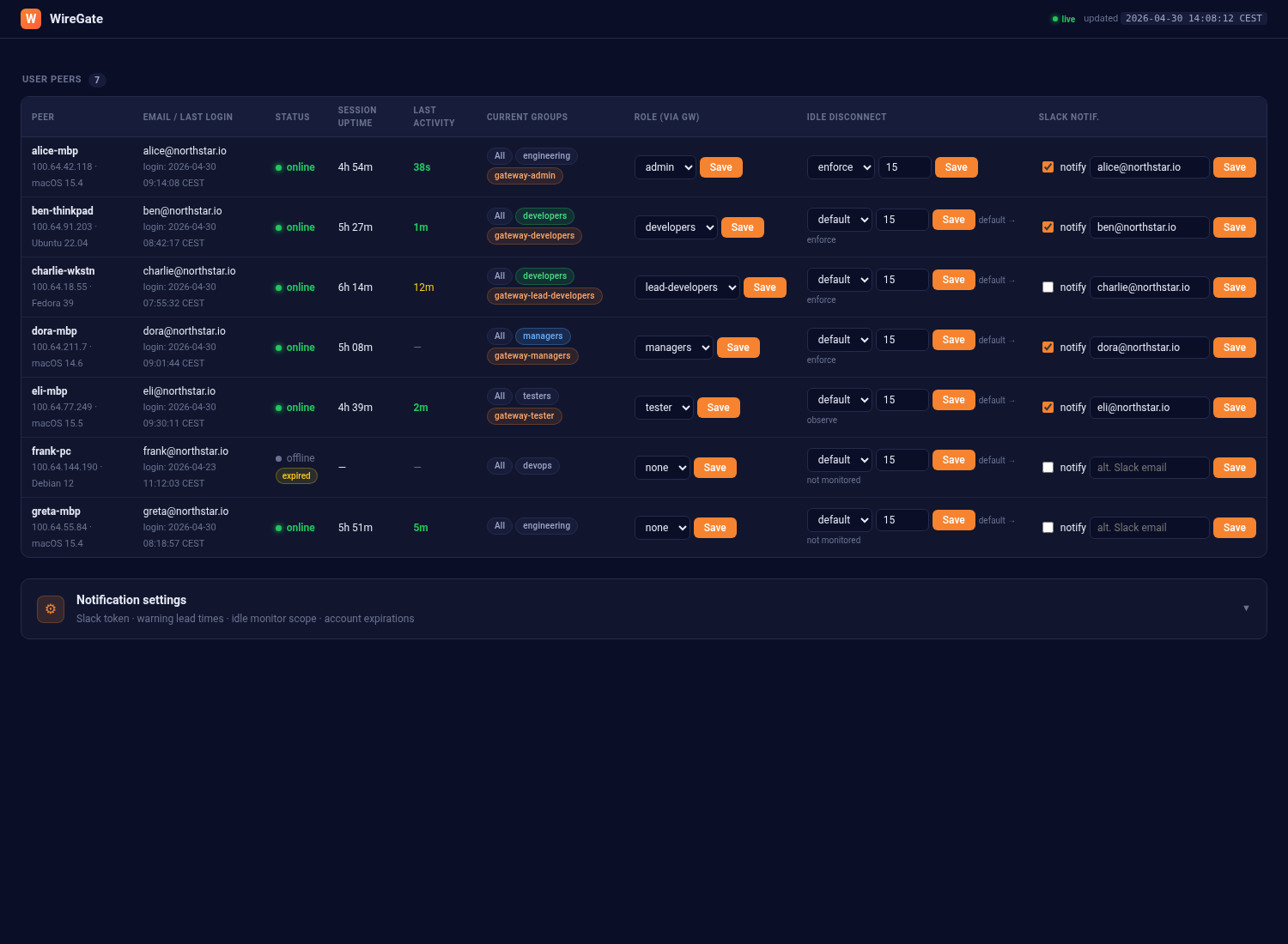 WireGate management panel